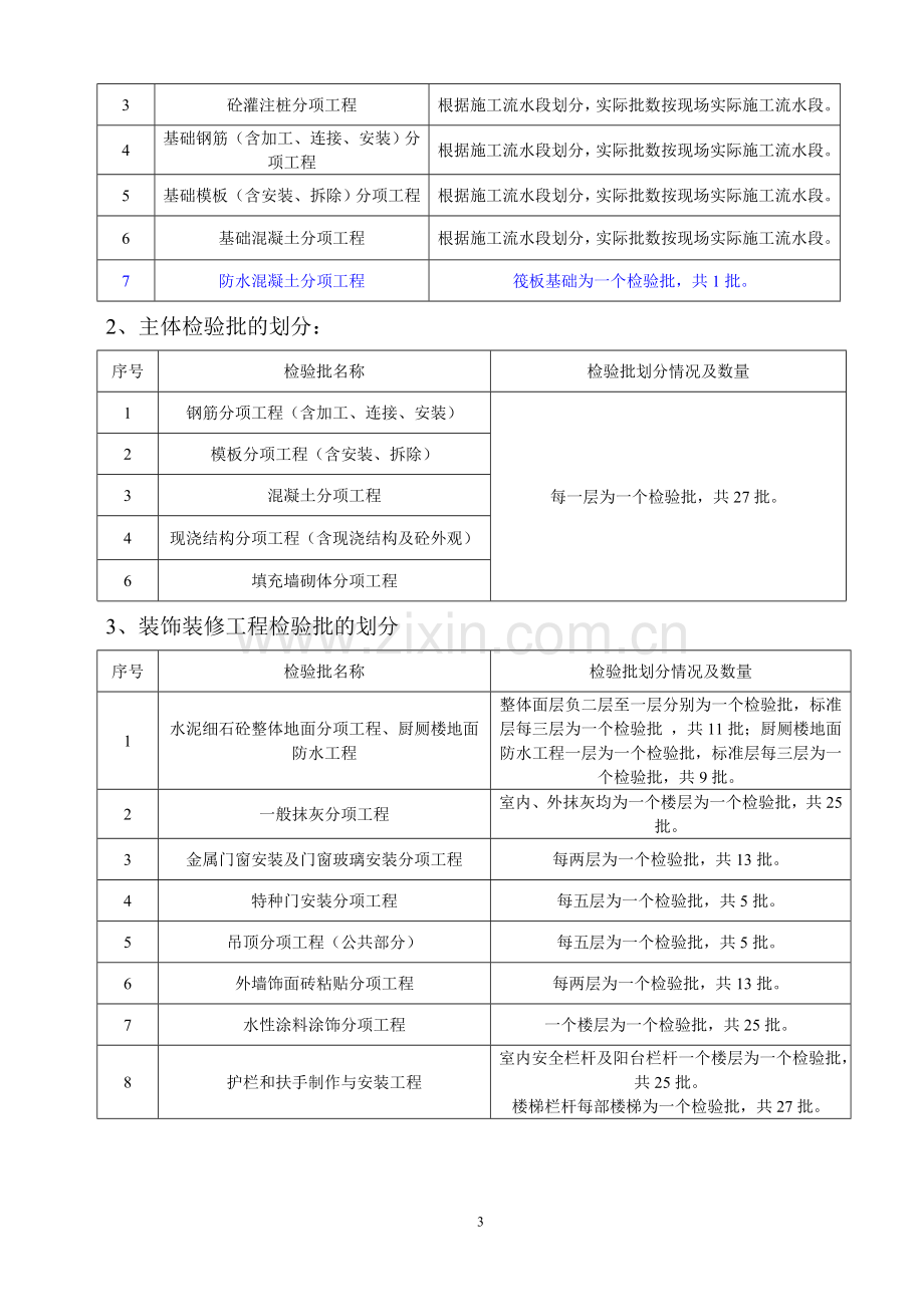 工程检验批划分专项方案.doc_第3页