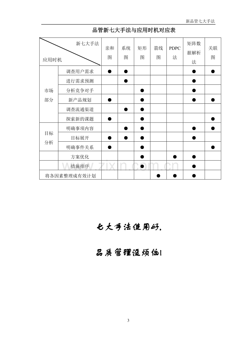 品管新七大手法.doc_第3页