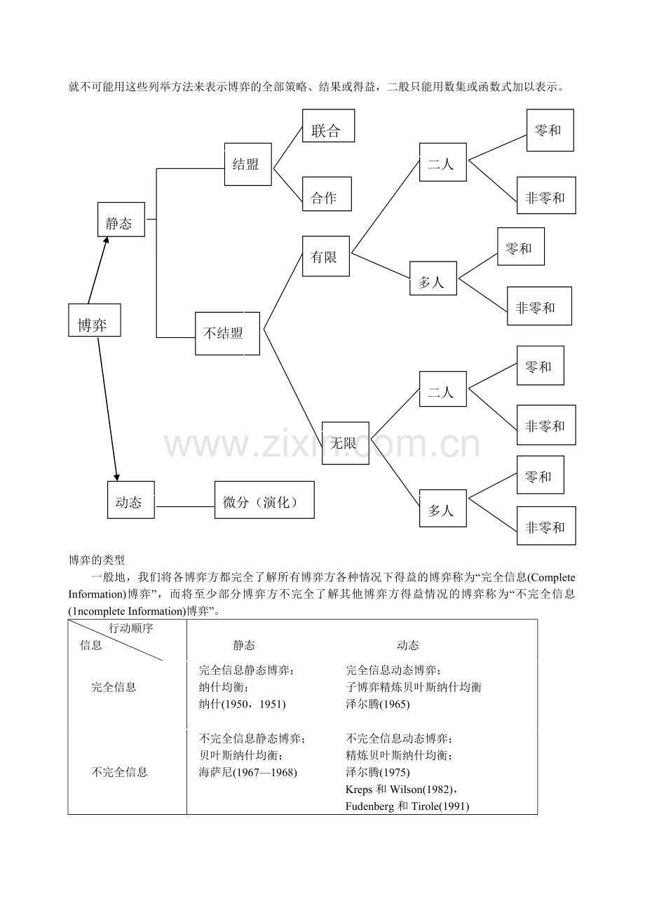 博弈论概论.doc_第2页