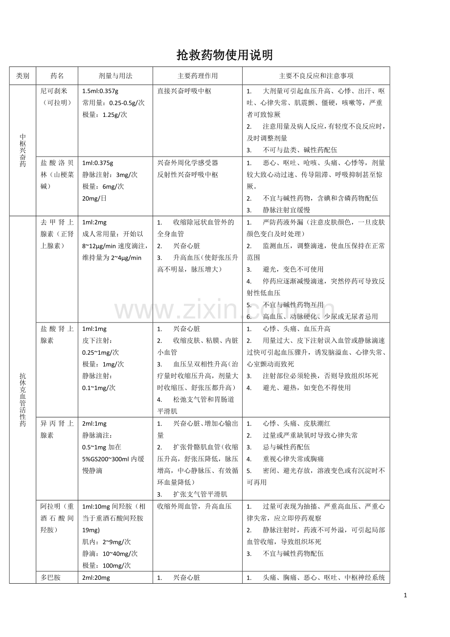 抢救药物的使用说明.doc_第1页