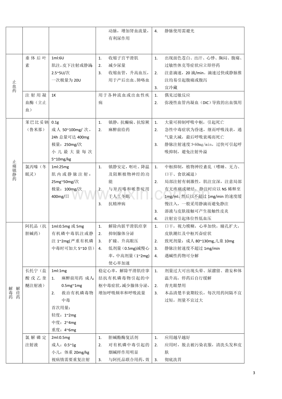 抢救药物的使用说明.doc_第3页