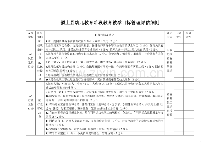 颍上县幼儿教育阶段教育教学目标管理评估细则.doc_第1页