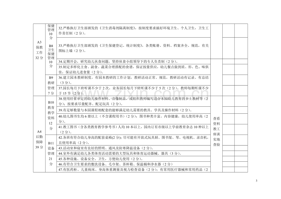 颍上县幼儿教育阶段教育教学目标管理评估细则.doc_第3页