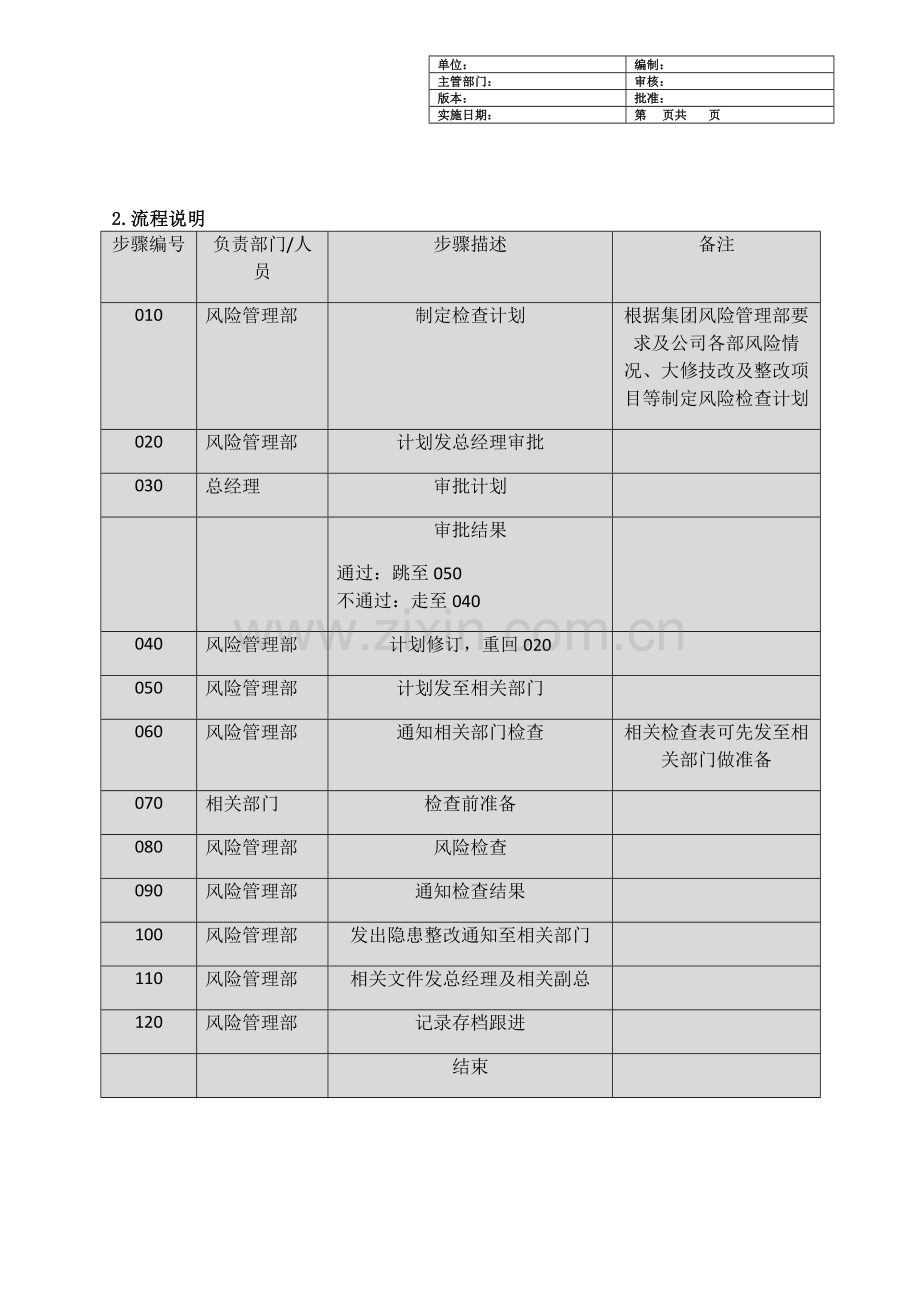 燃气公司安全监督检查标准流程.doc_第3页