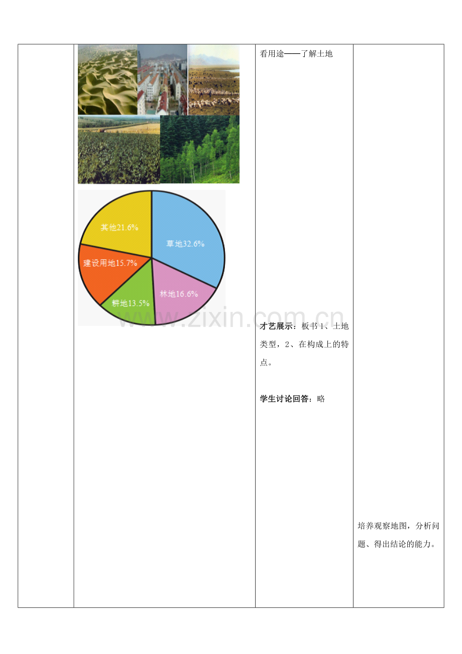 山东省枣庄市峄城区吴林街道中学八年级地理上册《3.2 土地资源》教案新人教版.doc_第3页