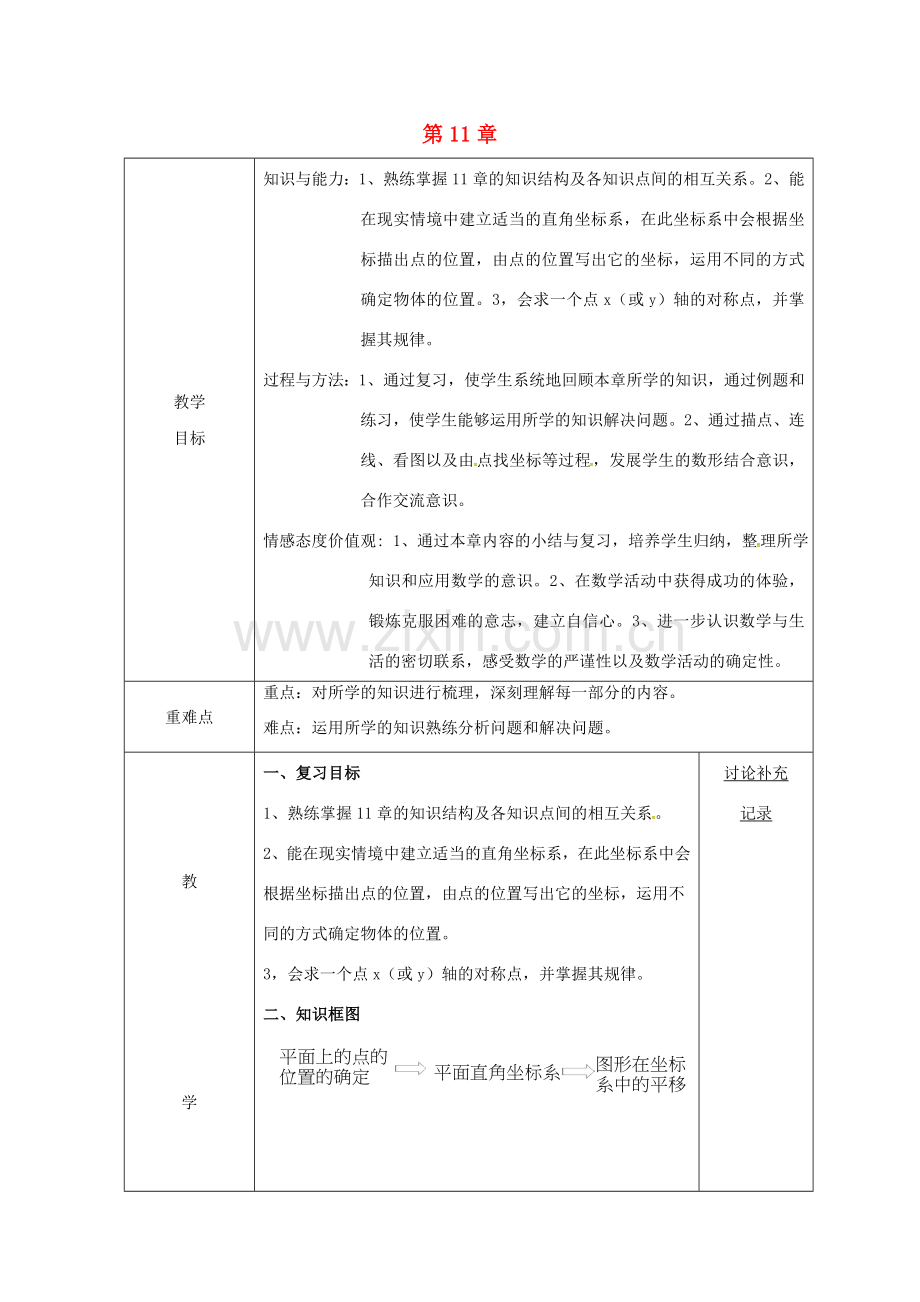 安徽省固镇县八年级数学上册 11 平面直角坐标系（1）复习教案 （新版）沪科版-（新版）沪科版初中八年级上册数学教案.doc_第1页