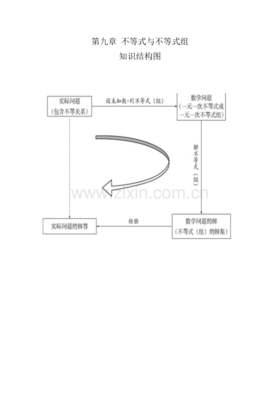 第九章不等式与不等式组.doc_第1页