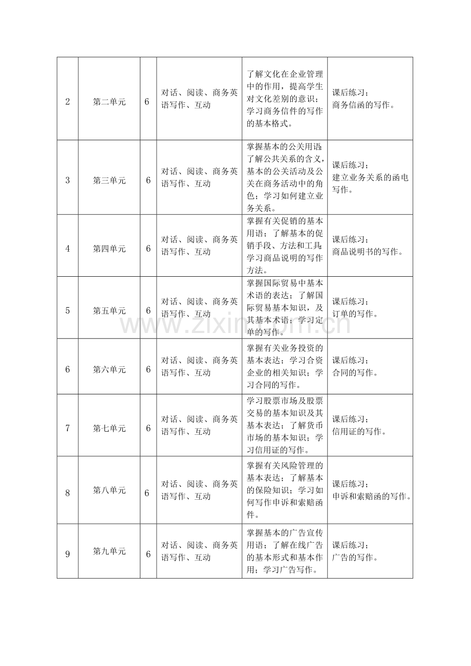 商务英语精读课程标准.doc_第3页