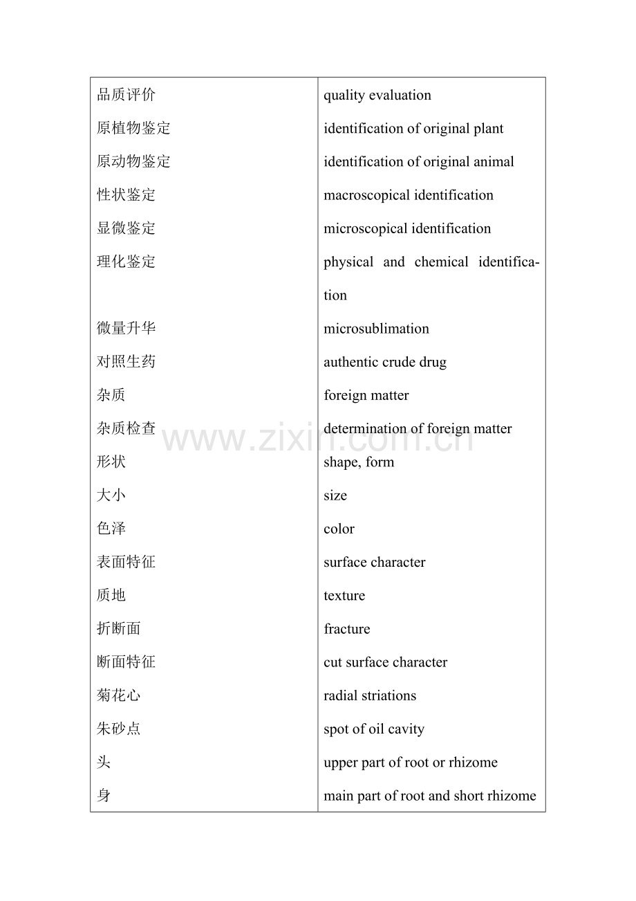 中药鉴定学专业英语.doc_第1页