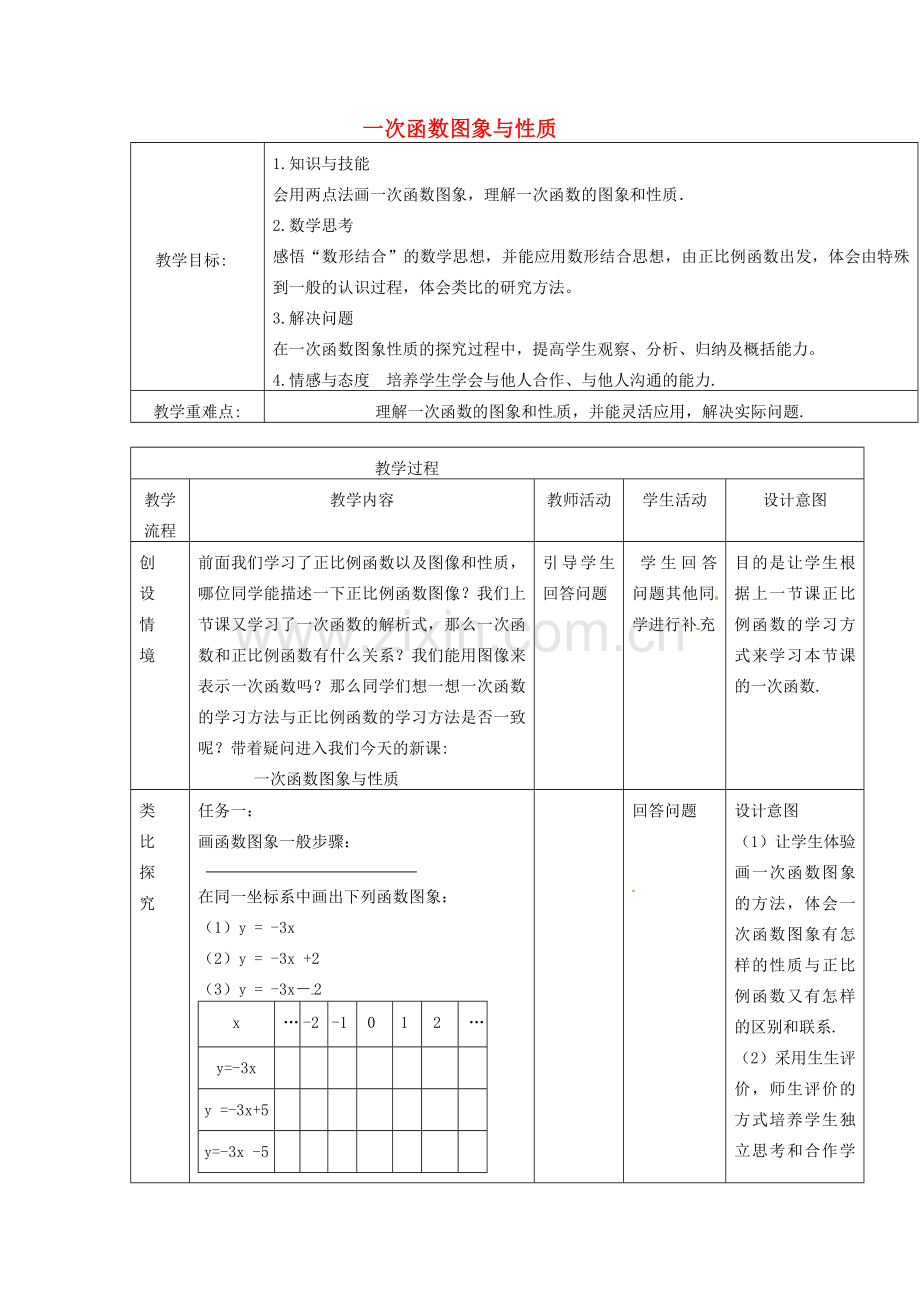 陕西省安康市紫阳县紫阳中学八年级数学下册《一次函数图象与性质》教案 （新版）新人教版.doc_第1页