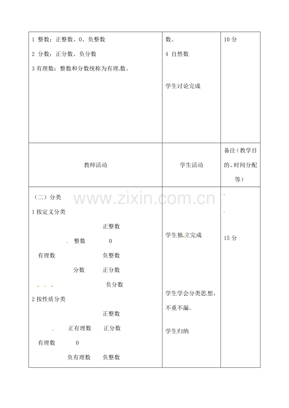 江苏省无锡市七年级数学上册 1.2.1 有理数教案 新人教版.doc_第2页