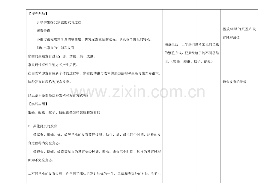 吉林省长春市第一零四中学八年级生物下册 第七单元 第一章 第二节 昆虫的生殖和发育教案 新人教版.doc_第2页