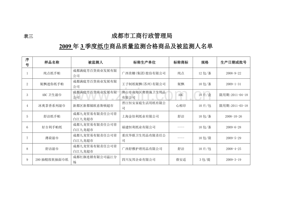 成都市工商行政管理局.doc_第1页