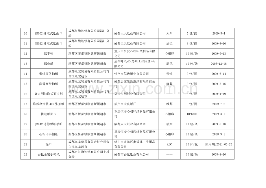 成都市工商行政管理局.doc_第2页