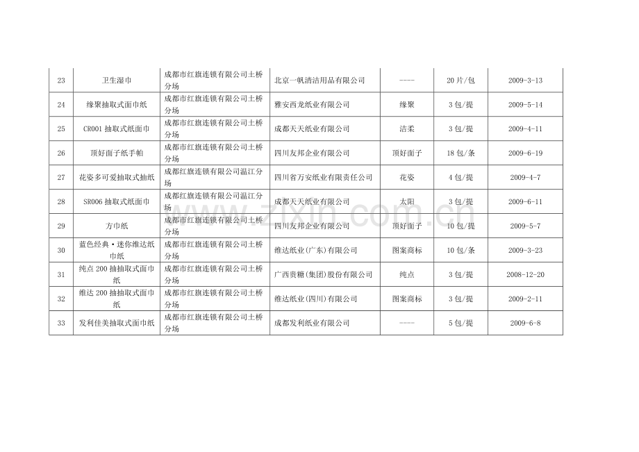 成都市工商行政管理局.doc_第3页