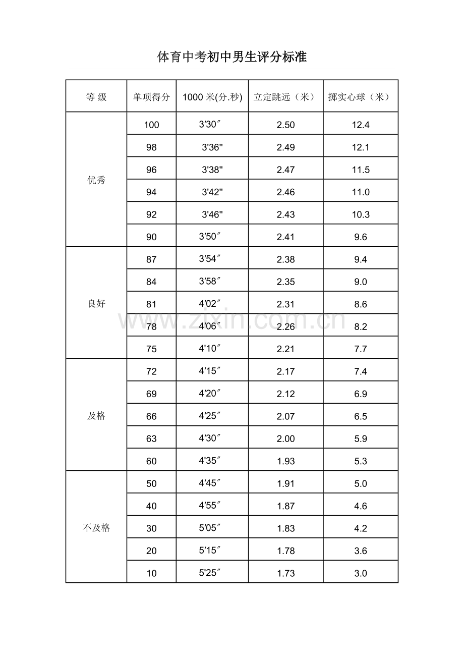 学生中考体育成绩测试标准.doc_第1页