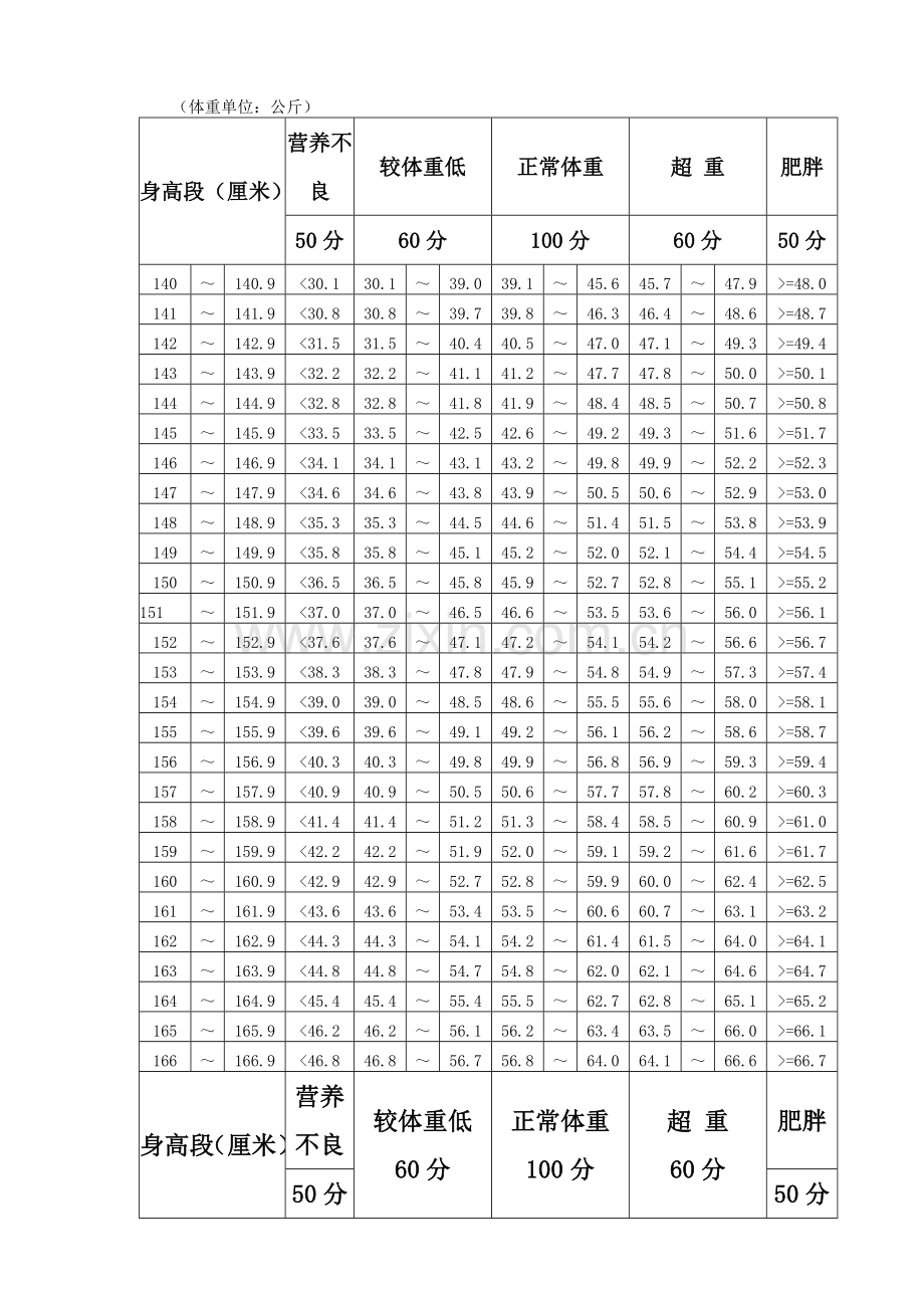 学生中考体育成绩测试标准.doc_第3页