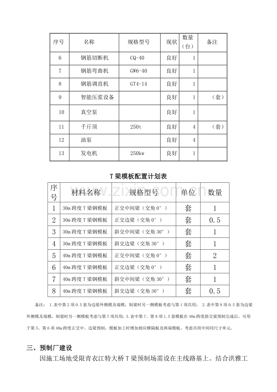 青衣江特大桥T梁预制场施工方案.doc_第3页