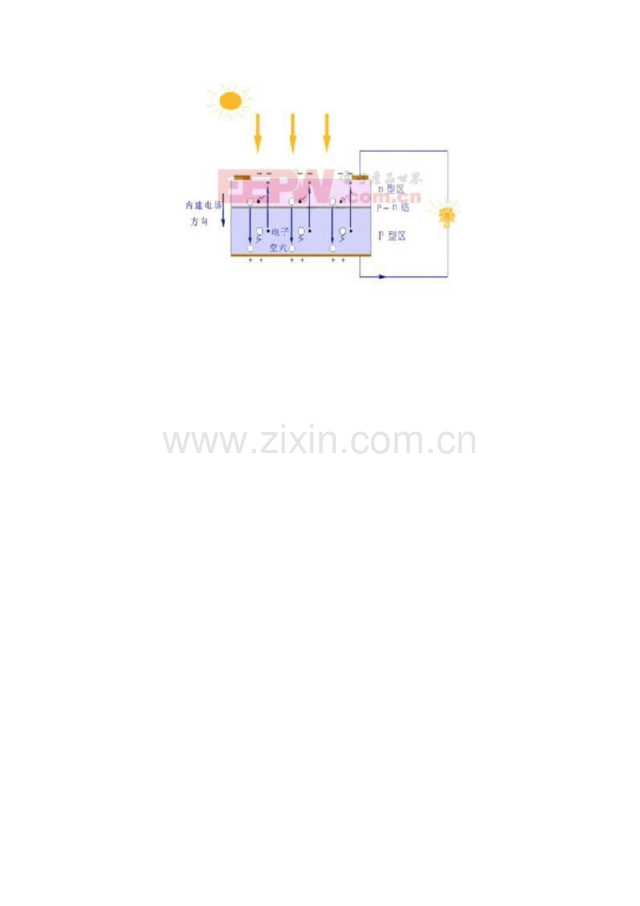 太阳能电池的工作原理.doc_第3页