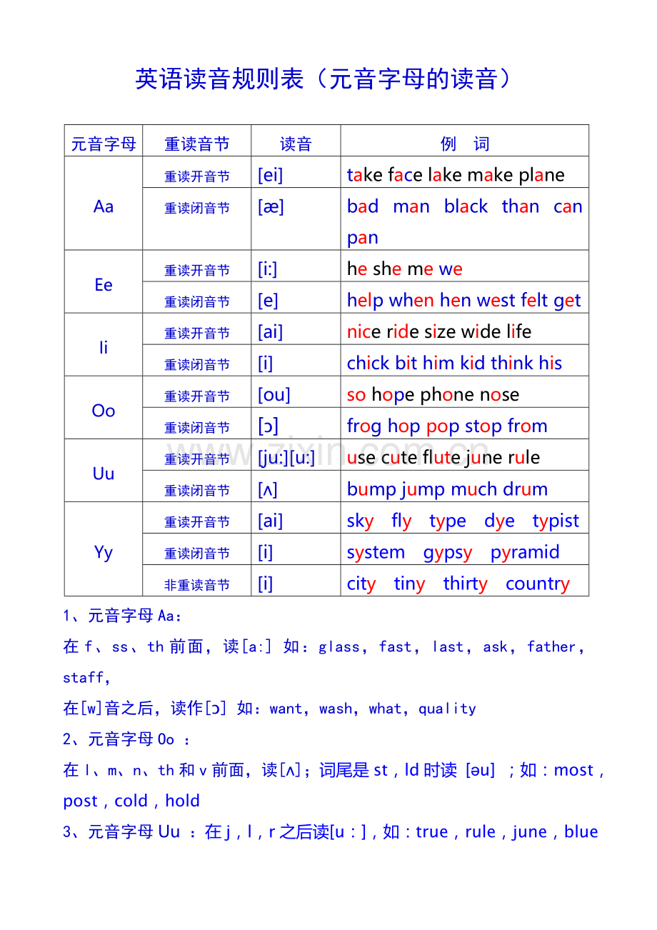 英语读音规则(完全版).doc_第1页