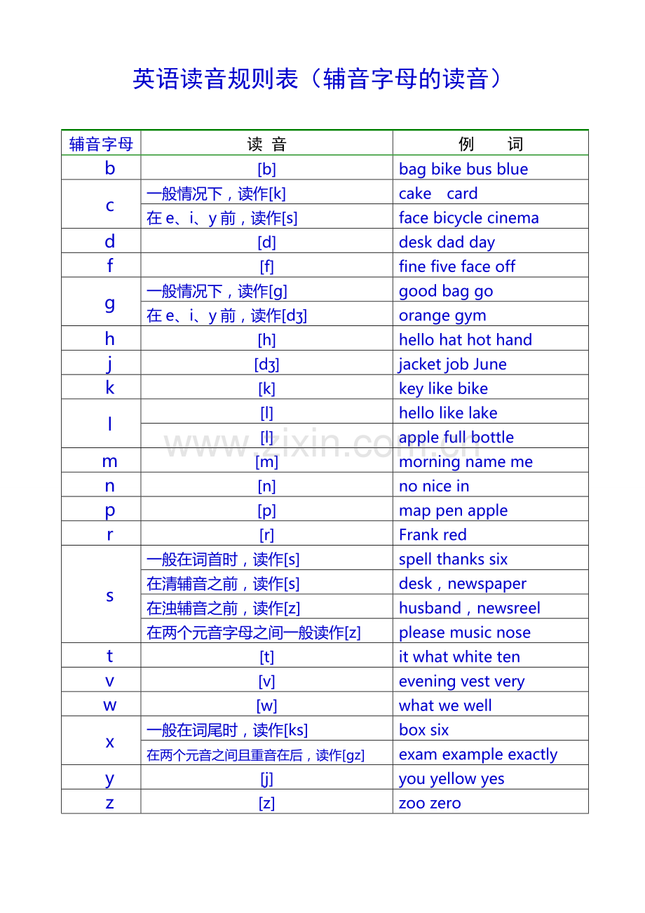 英语读音规则(完全版).doc_第3页