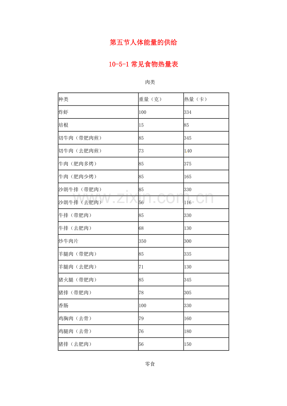 云南省祥云县禾甸中学七年级生物下册《10-5 人体能量的供给》（9课时）教案 苏教版.doc_第1页