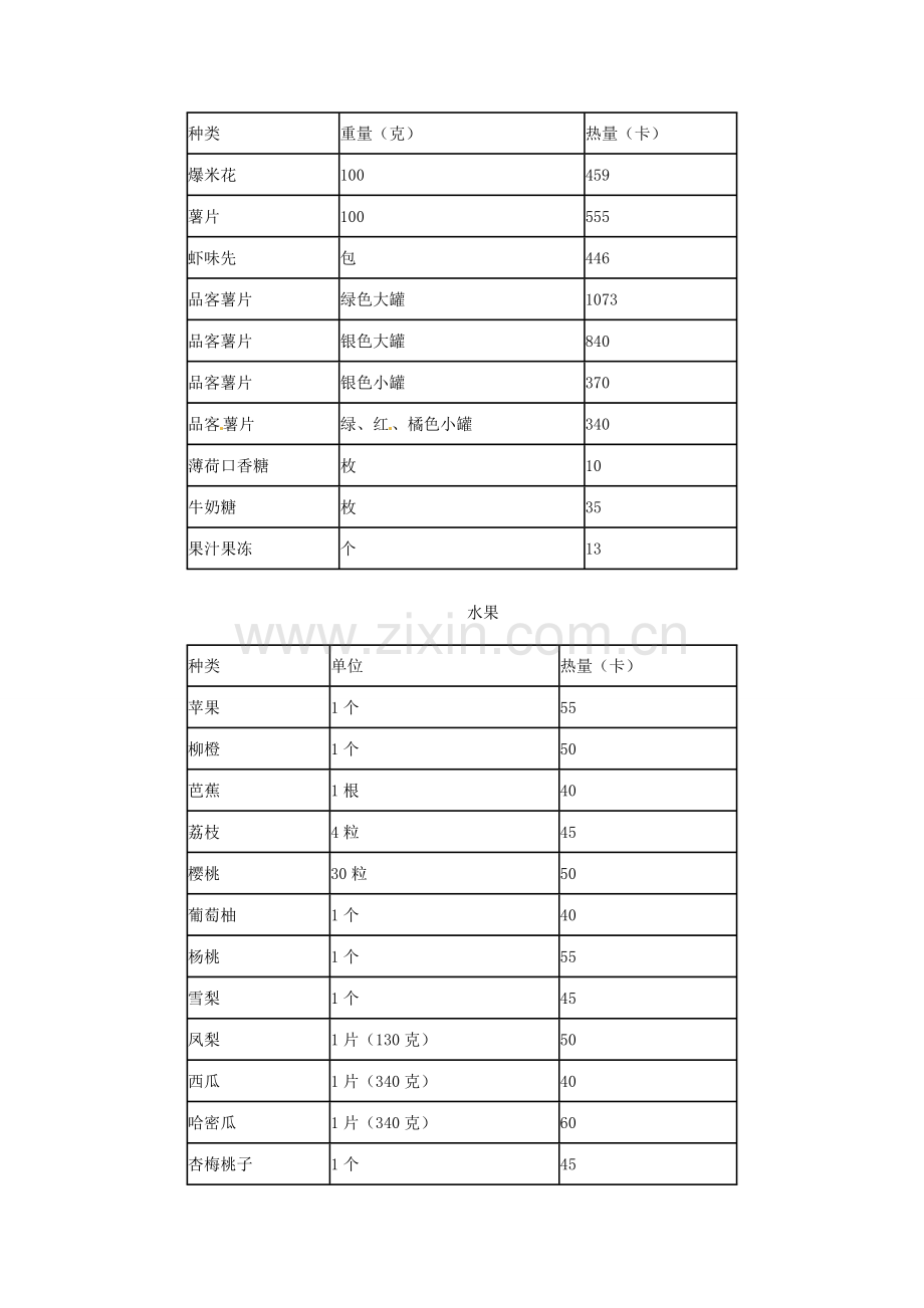 云南省祥云县禾甸中学七年级生物下册《10-5 人体能量的供给》（9课时）教案 苏教版.doc_第2页