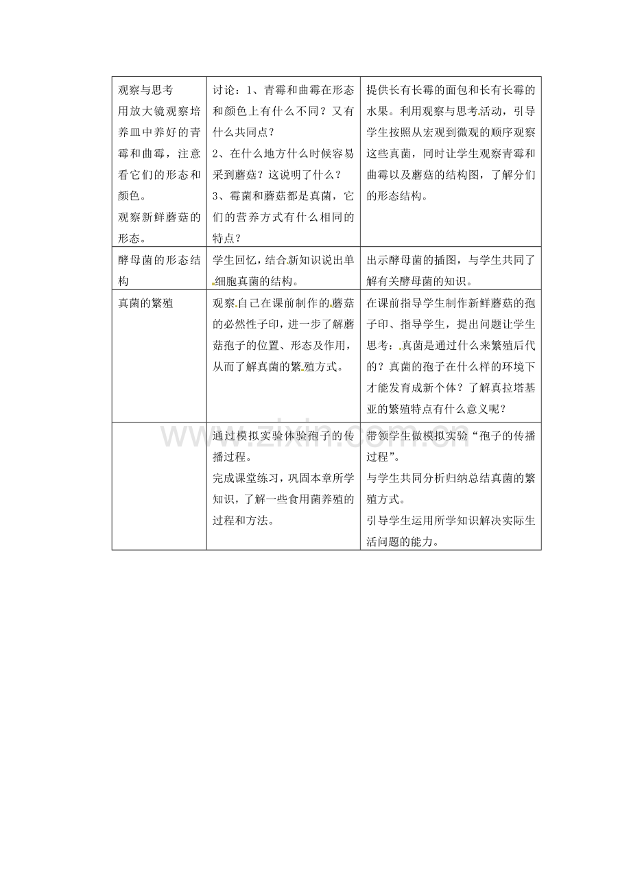 山东省临淄外国语实验学校八年级生物上册 第四章 第三节 真菌教案 新人教版.doc_第2页