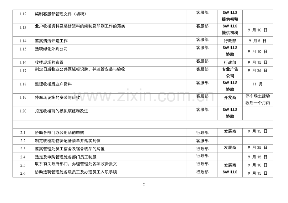 XX花园物业管理前期工作计划.doc_第2页