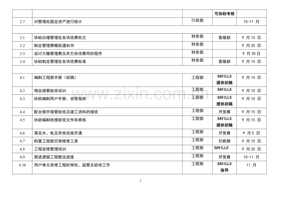 XX花园物业管理前期工作计划.doc_第3页