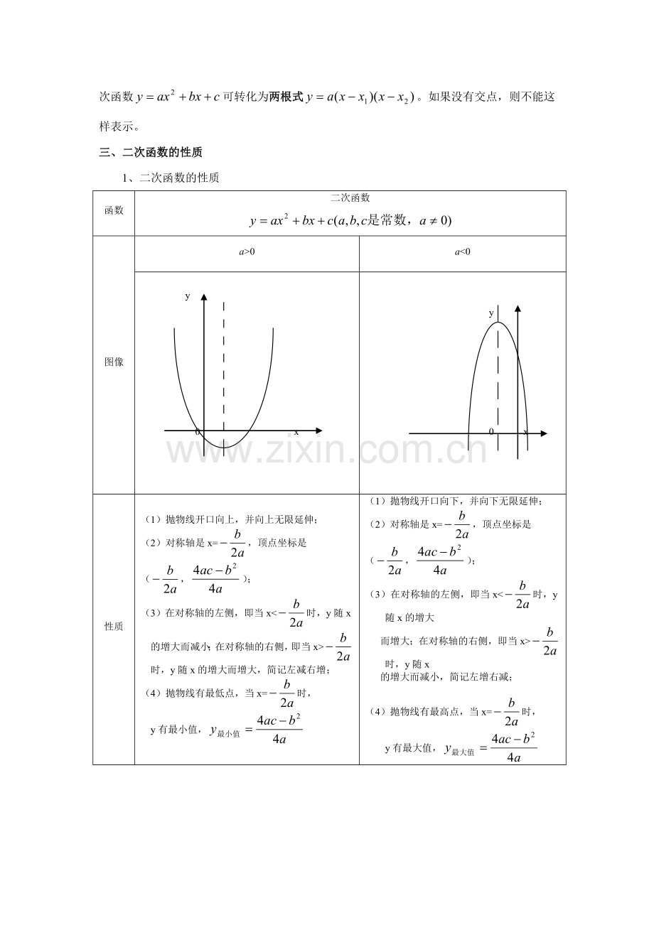 二次函数知识点总结与典型例题.doc_第2页