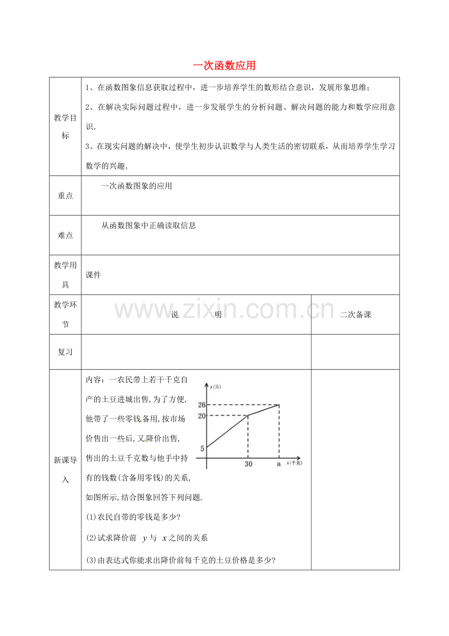 河北省邯郸市肥乡县八年级数学上册 第4章 一次函数 第4节 一次函数的应用教案 （新版）北师大版-（新版）北师大版初中八年级上册数学教案.doc_第1页