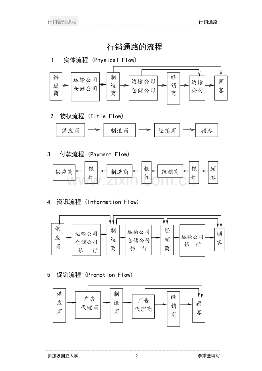 配销通路汇总.doc_第2页