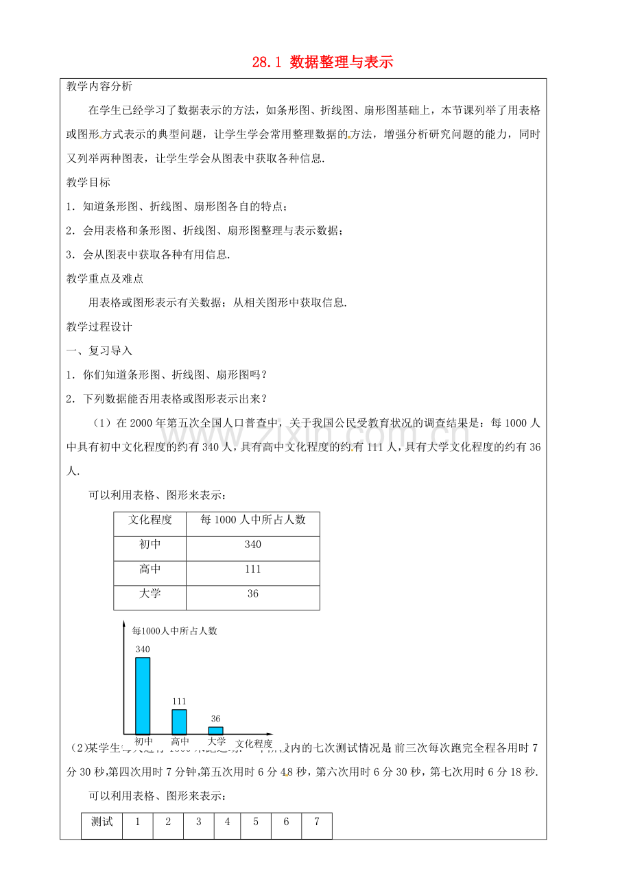 上海市罗泾中学九年级数学上册 28.1 数据整理与表示教案 沪教版五四制.doc_第1页