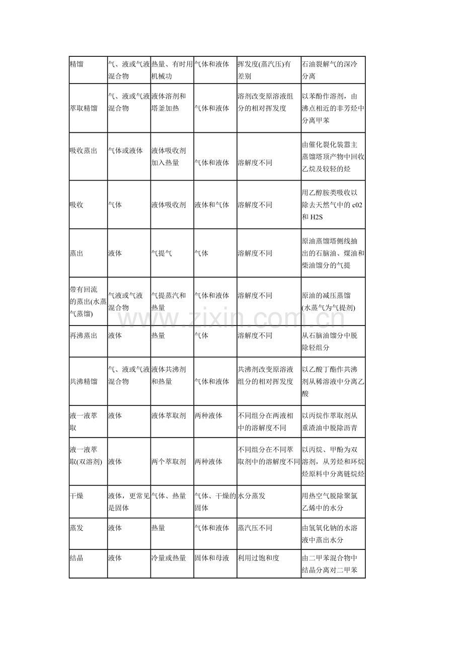 《化工工艺学》教案第四章产物的分离和提纯.doc_第2页