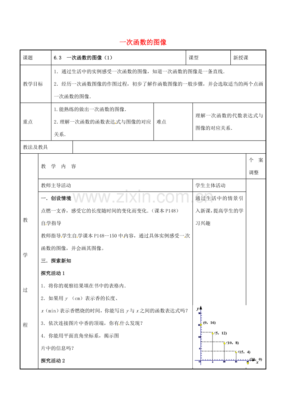 八年级数学上册 第六章 一次函数 6.3 一次函数的图像教案1 （新版）苏科版-（新版）苏科版初中八年级上册数学教案.doc_第1页