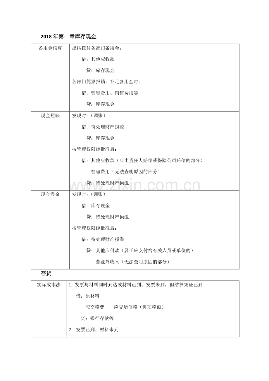 2018年初级会计分录.doc_第1页