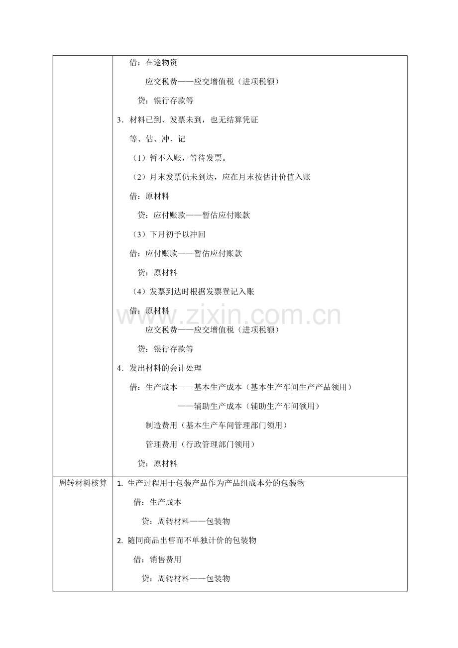 2018年初级会计分录.doc_第2页