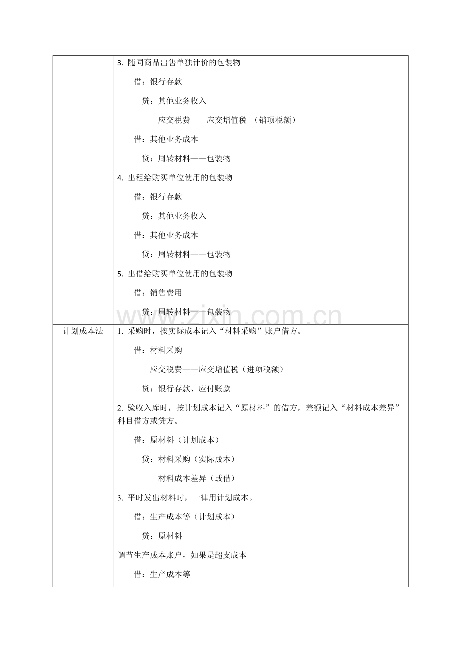 2018年初级会计分录.doc_第3页