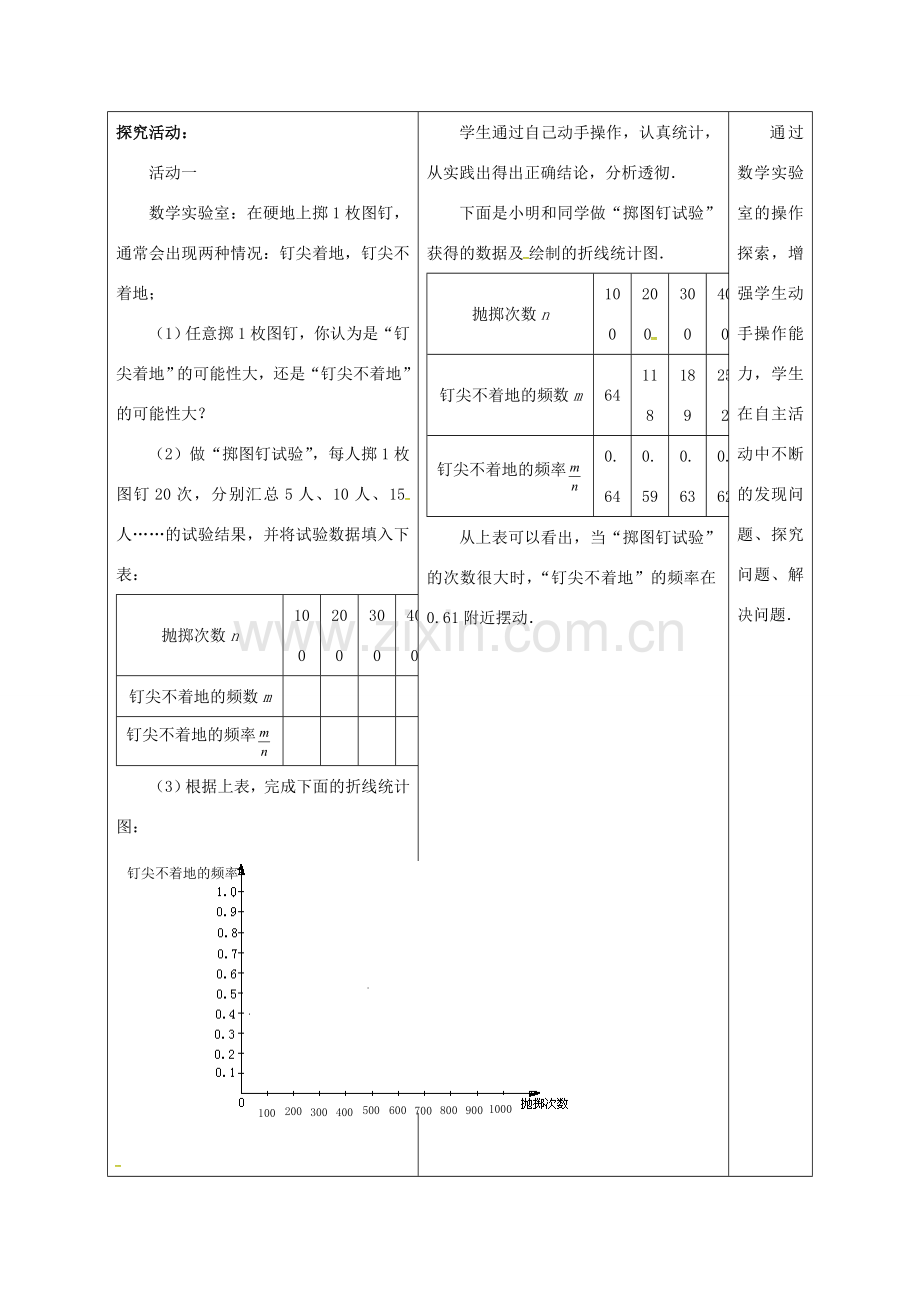 江苏省宿迁市沭阳县八年级数学下册 第8章 认识概率 8.3 频率与概率(2)教案 （新版）苏科版-（新版）苏科版初中八年级下册数学教案.doc_第2页