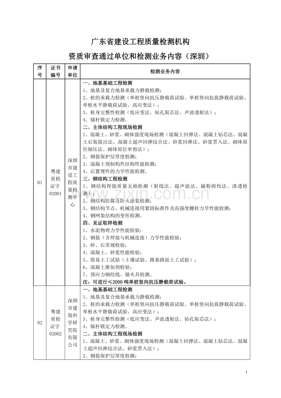 广东省建设工程质量检测机构.doc_第1页