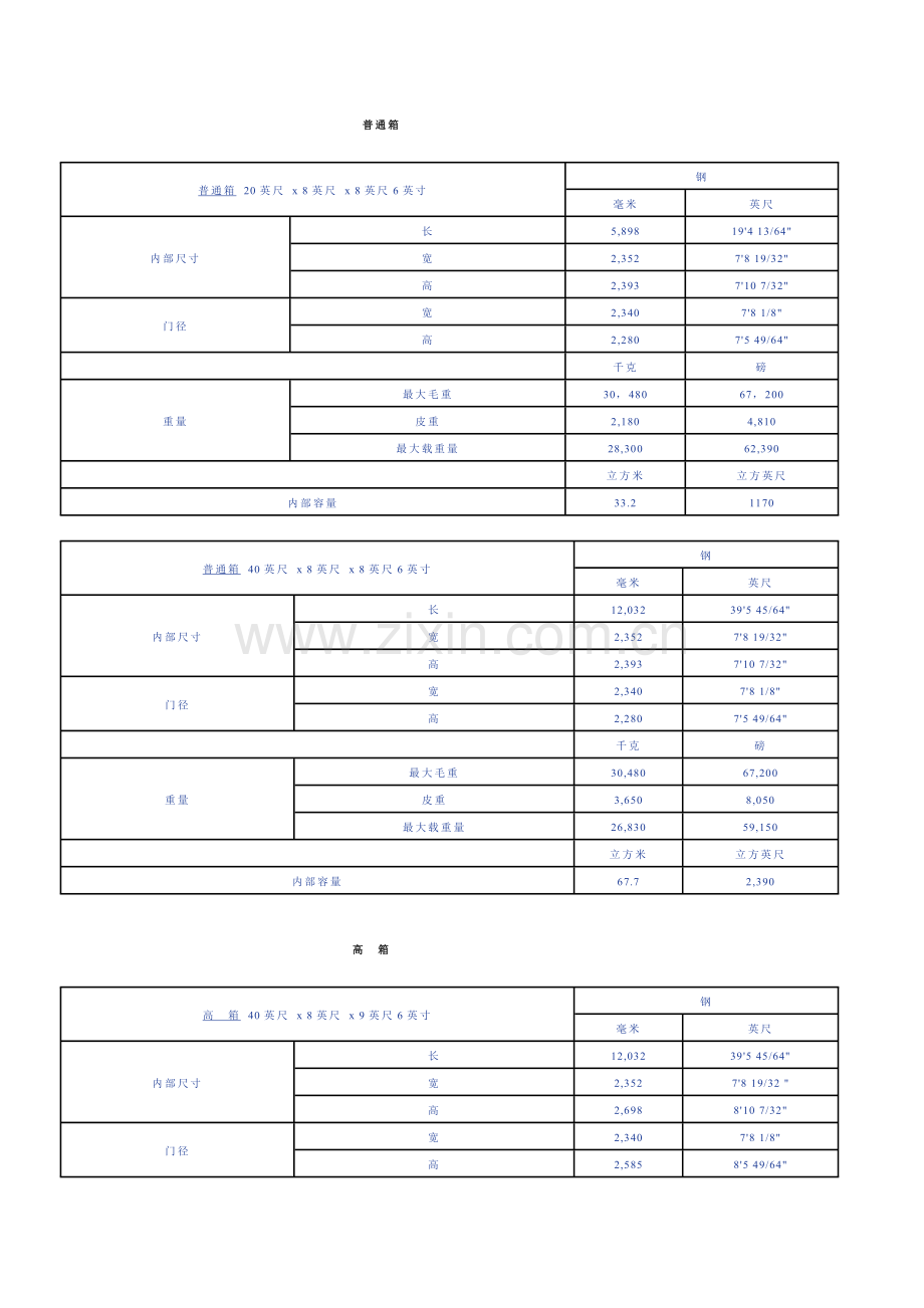 集装箱 内部尺寸 载重量.doc_第1页