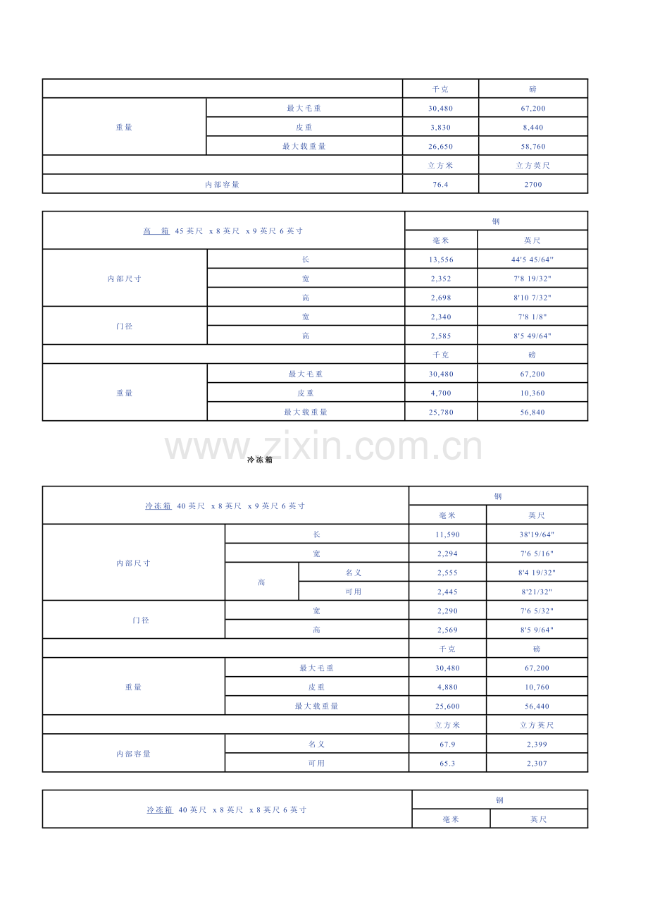 集装箱 内部尺寸 载重量.doc_第2页