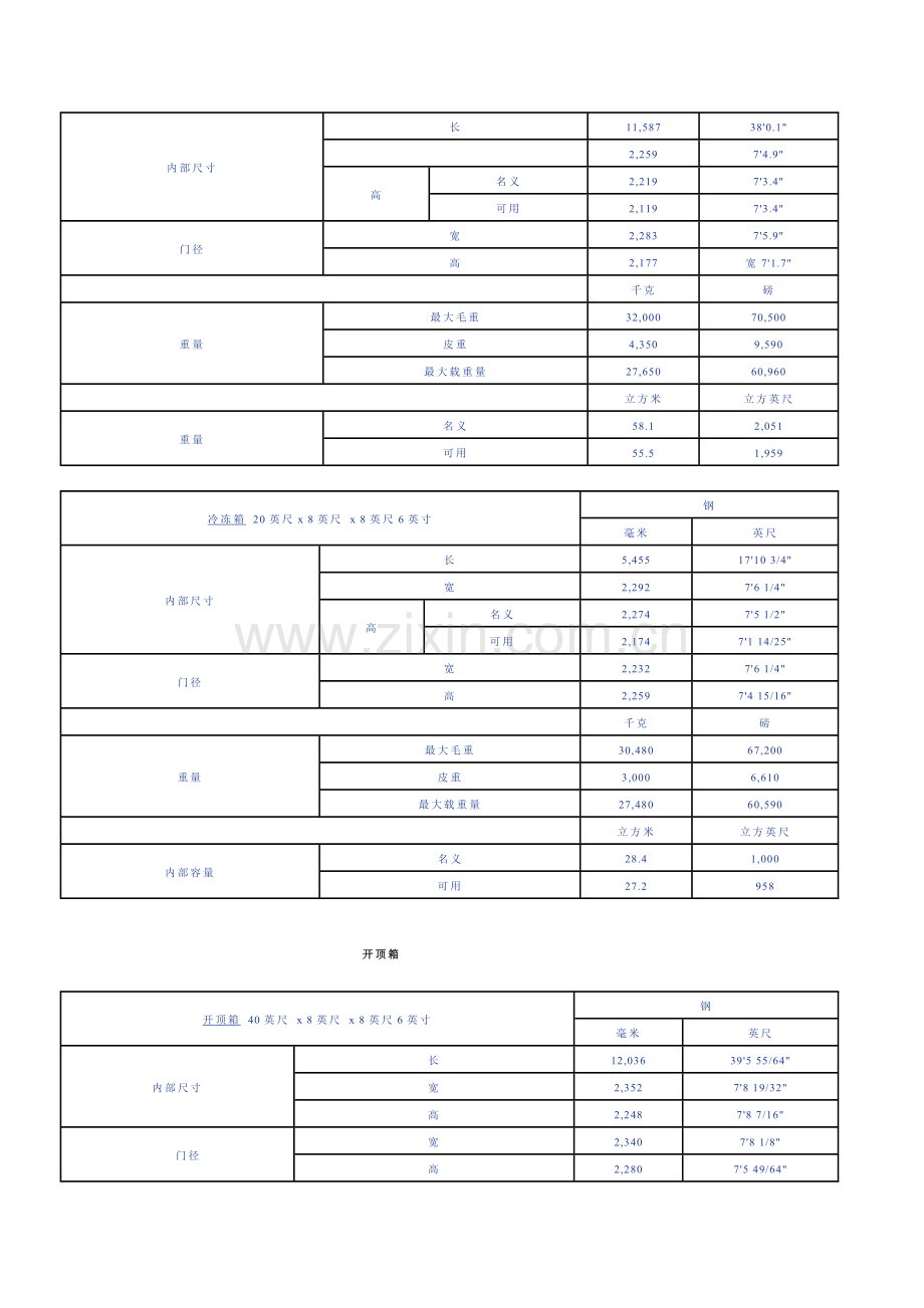 集装箱 内部尺寸 载重量.doc_第3页