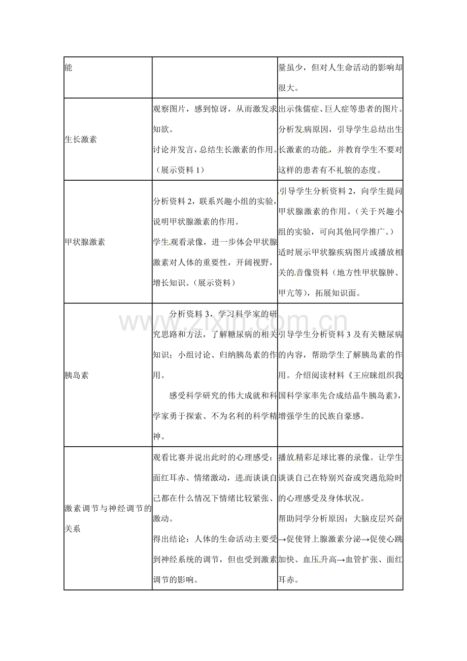 山东省临沭县第三初级中学七年级生物下册 激素调节教案 新人教版.doc_第3页