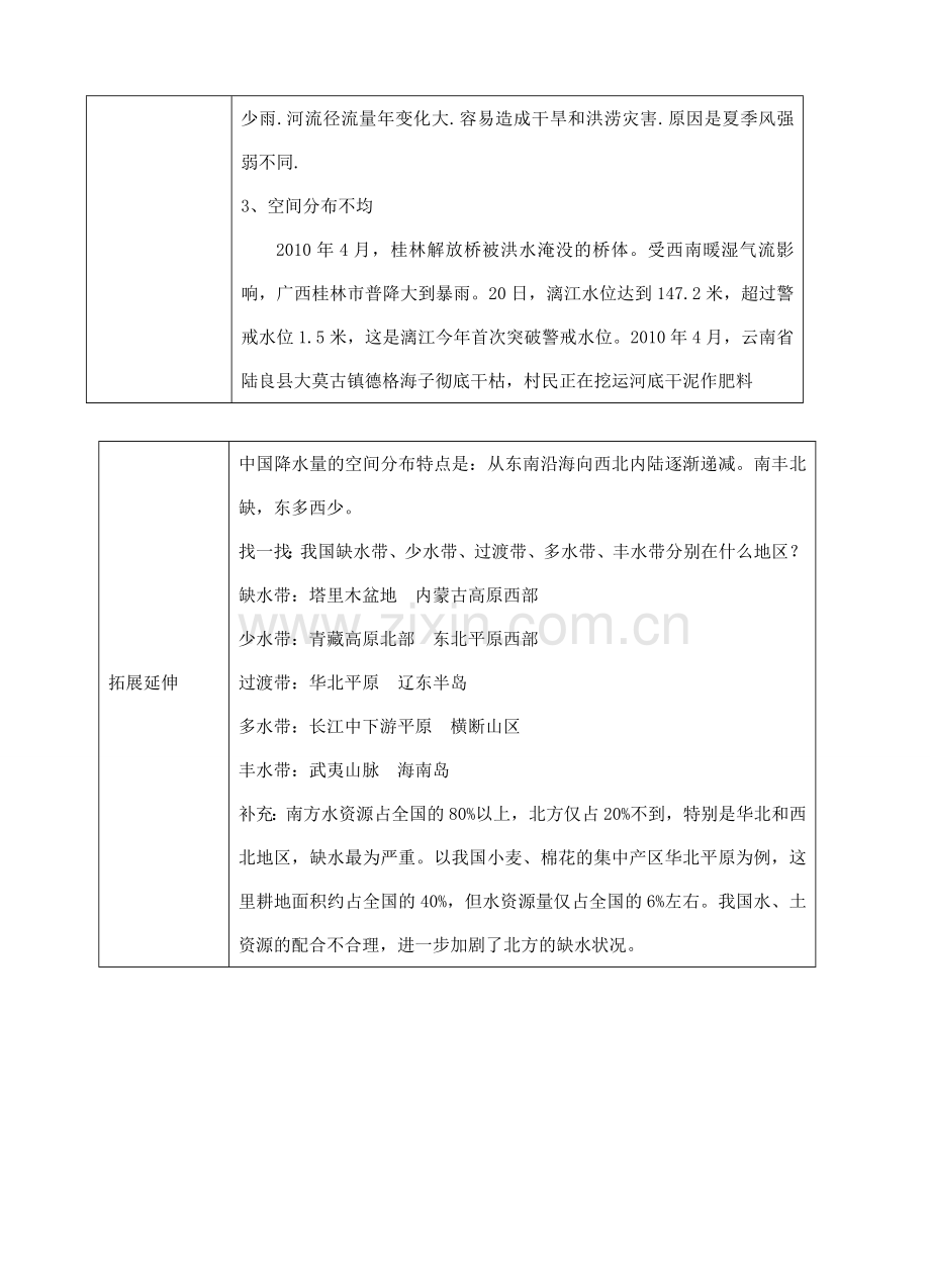 八年级地理上册 第三章 第三节 水资源（时空分布不均）教案 （新版）新人教版-（新版）新人教版初中八年级上册地理教案.doc_第2页