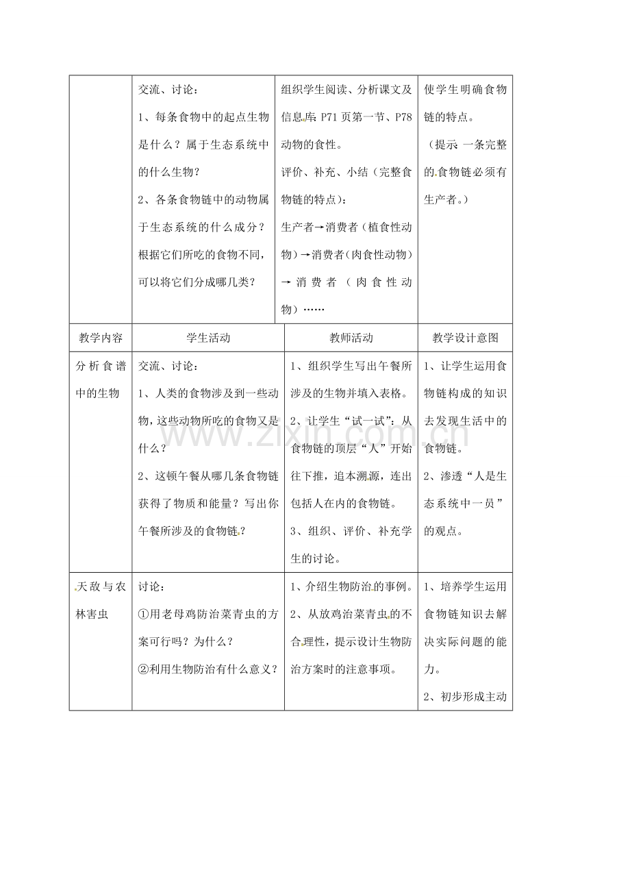 江苏省太仓市七年级生物上册 第六章 第一节 食物链教案 （新版）苏科版-（新版）苏科版初中七年级上册生物教案.doc_第2页