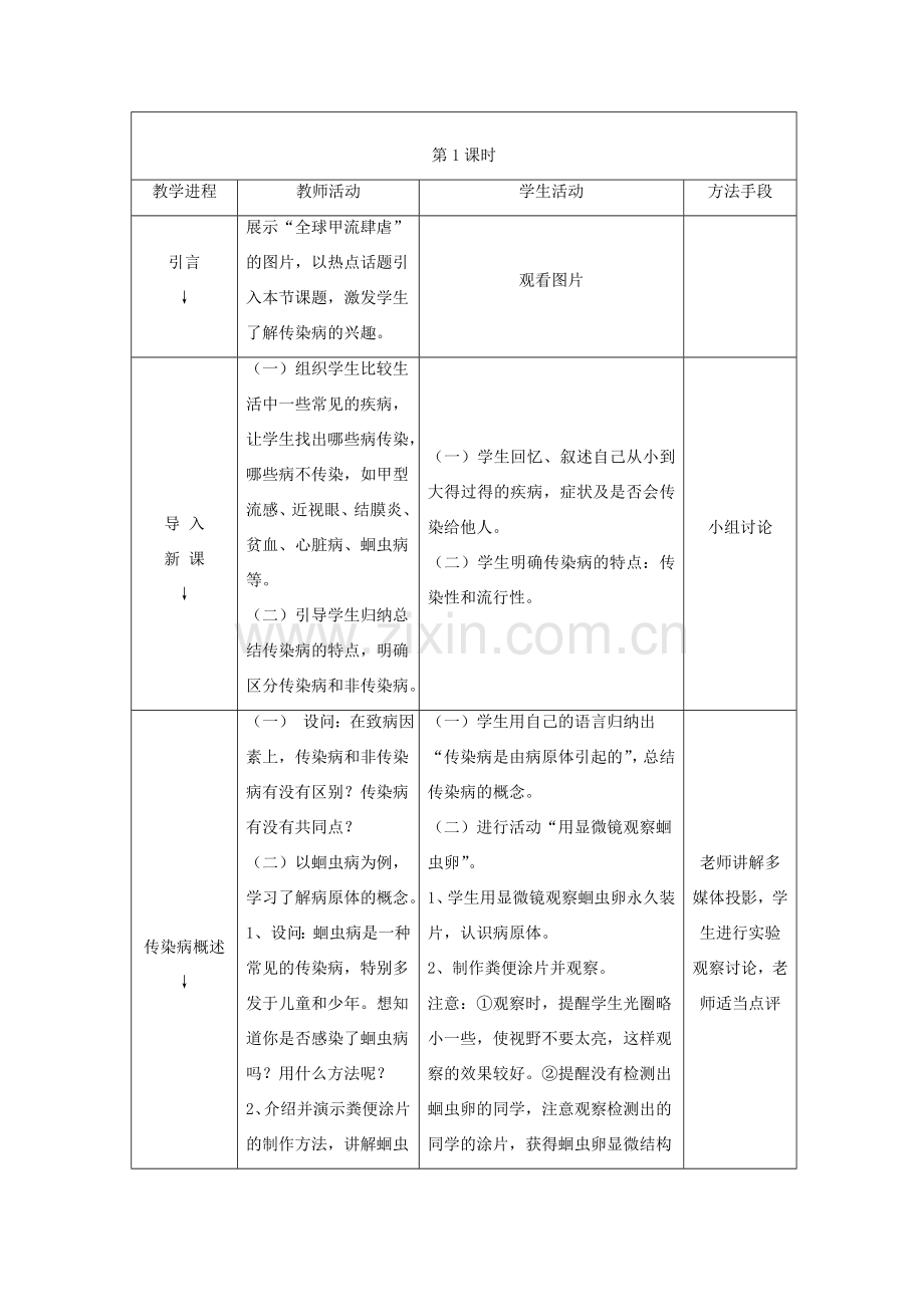 七年级生物下册 第13章 第二节 预防传染病教案3 北师大版.doc_第2页