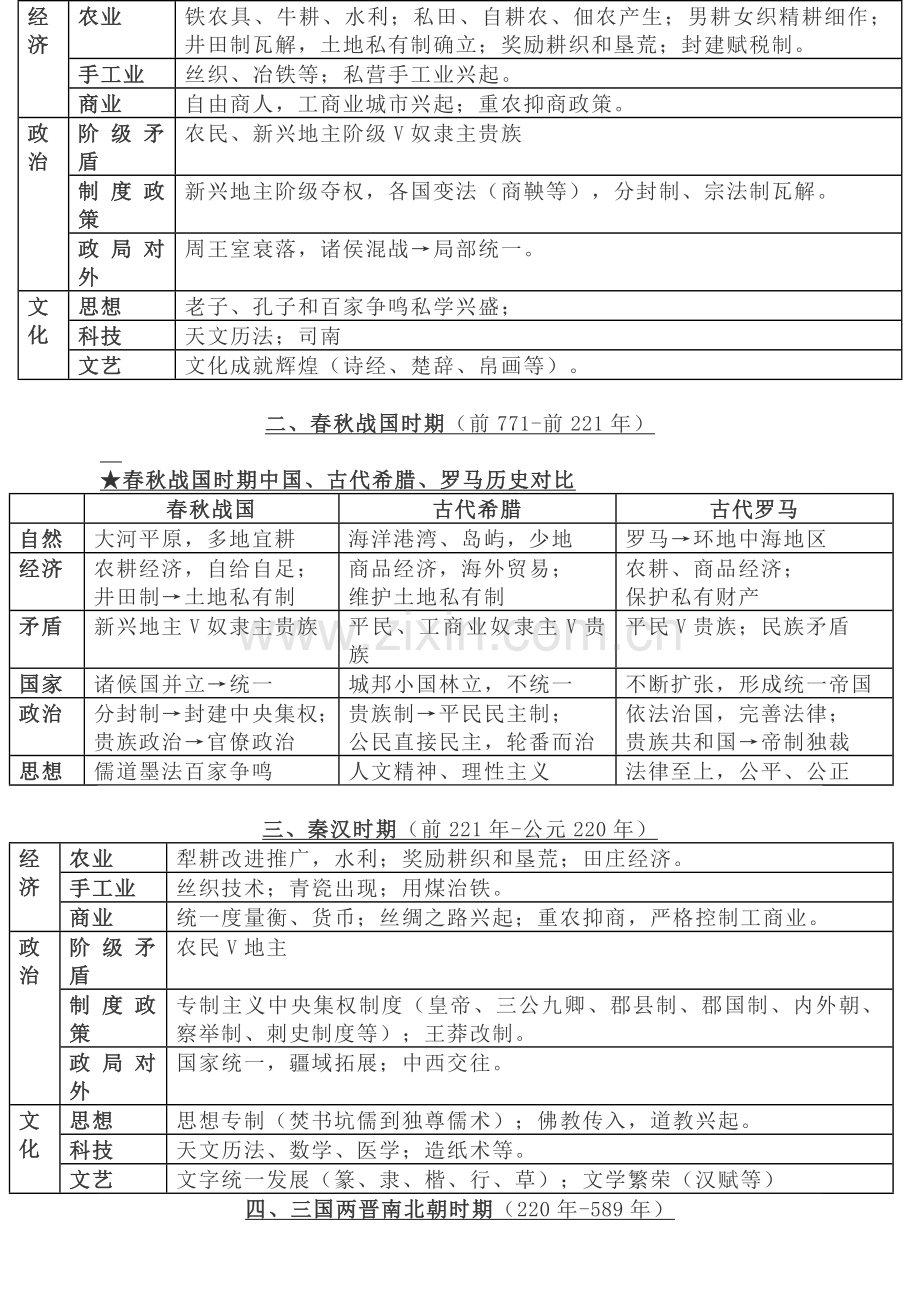 2018年高考历史备考：考前半月强化复习资料——各阶段重大历史事件联系比较.doc_第2页