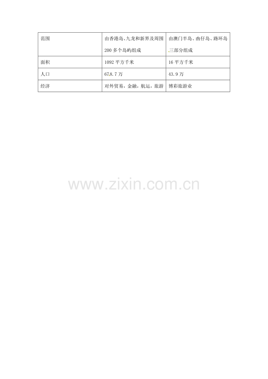 八年级地理下册 第八单元《香港、澳门特别行政区》教案 商务星球版.doc_第3页